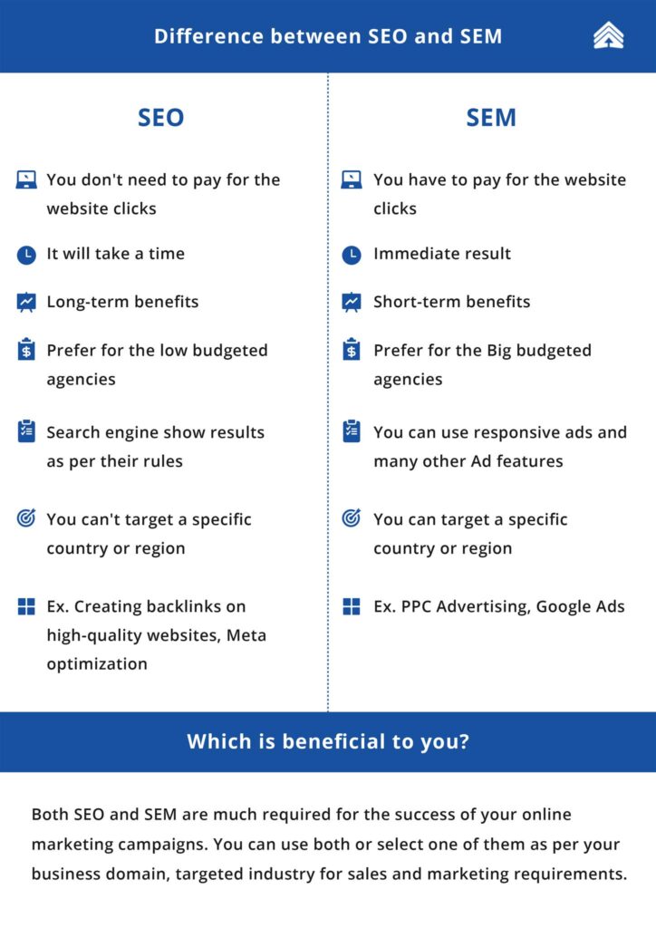 Social Media Optimization, Pay Per Click (PPC), Digital Marketing, SMS & Email Marketing, Cost Savings, High Accuracy, Secured Data, Quick turnaround and Delivery, SEO, SMO, Leading Digital Marketing Company, zrima.in, Zrima Pvt Ltd,